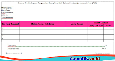 Lembar Monitoring dan Pengamatan Orang Tua/ Wali Selama Pembealajaran Jarak Jauh (PJJ)