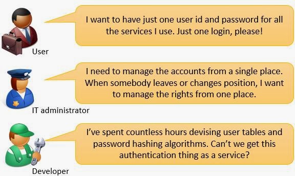 How to resolve issues with Active Directory