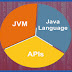 The Java Platform 