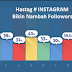 Mengetahui Hastag Terbaik Instagram