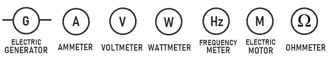 Electric Generator symbol, Ammeter symbol, Voltmeter symbol, Wattmeter symbol, Frequency Meter symbol, Electric Motor symbol, Ohmmeter symbol,
