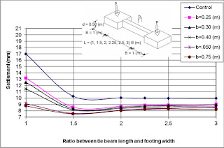   tie beam, tie beam foundation, tie beam function, concrete tie beam, tie beam design, difference between tie beam and plinth beam, difference between tie beam and grade beam, footing tie beam definition, tie beam images