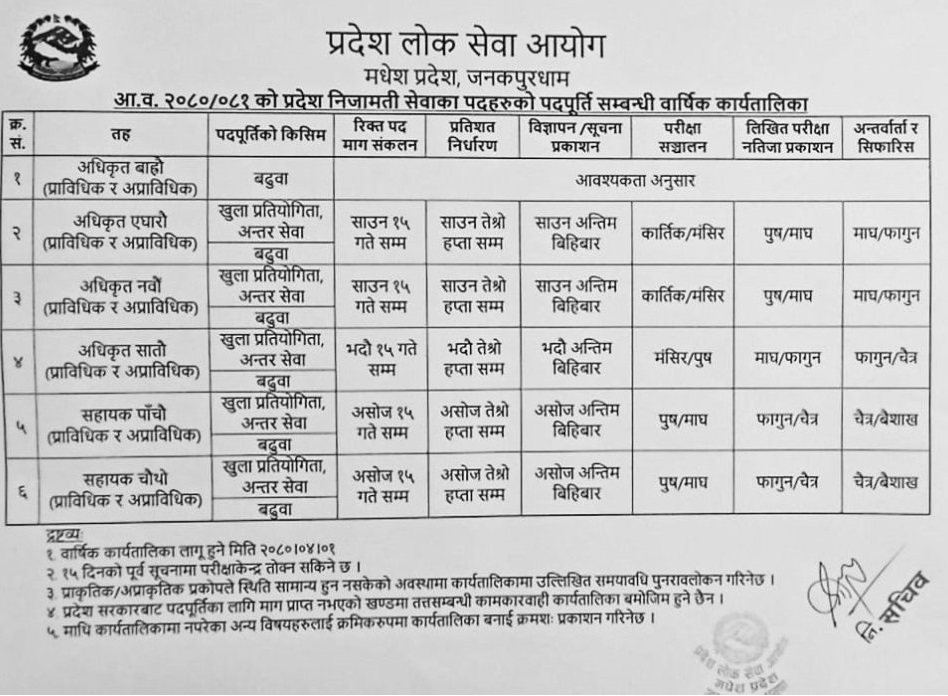 Madhesh Pradesh Lok Sewa Aayog Vacancy Calendar 2080 / 2081