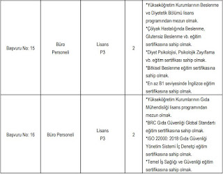 Haberler,boğaziçi üniversitesi,boğaziçi üniversitesi personel,boğaziçi üniversitesi personel alımı,kamu iş ilanları,iş ilanları,işkur,işkur iş ilanları,