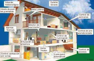 http://www.endesaeduca.com/Endesa_educa/recursos-interactivos/el-uso-de-la-electricidad/xxiii.-la-domotica