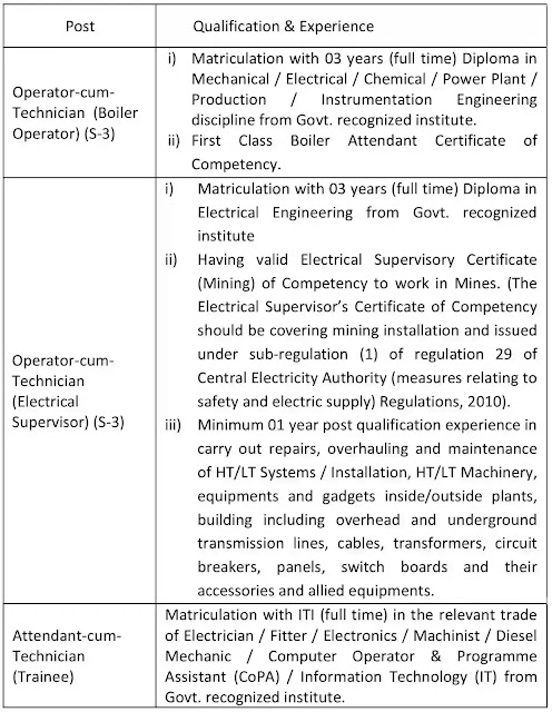 Rourkela Steel Plant Recruitment Qualification & Experience