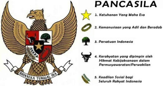 PANCASILA Jas Merah Indonesia 