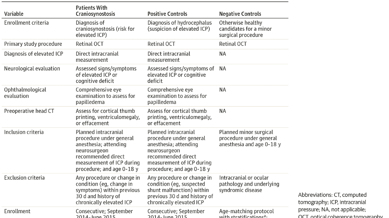 As Medical Condition Abbreviation