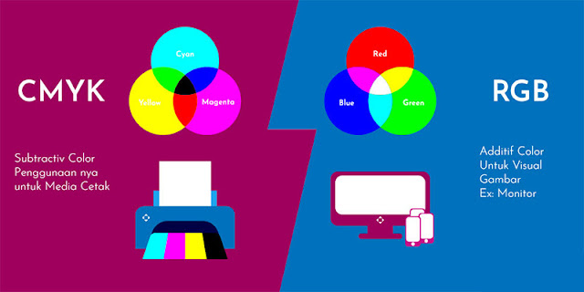 Subtractive color vs Additif Color