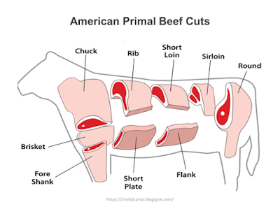 Primal Beef Cut