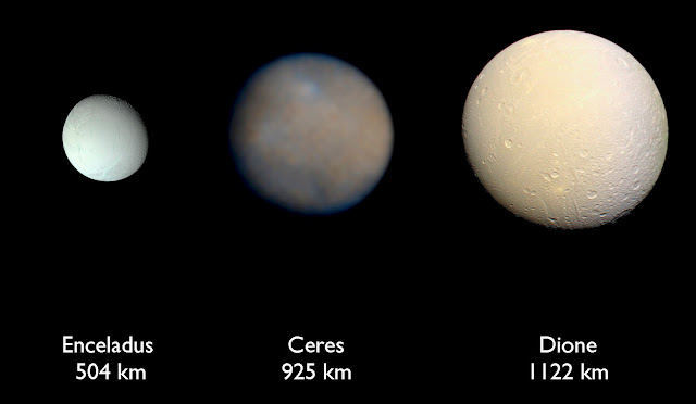 Comparison of Dione with other moons of Saturn- Shubham Singh (Universe)