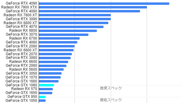 BlazBlue Entropy Effect グラボ性能