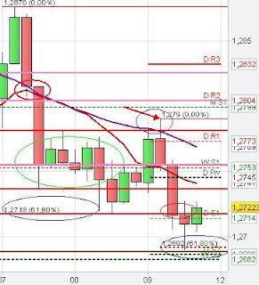 Technical Chart Analysis EURUSD