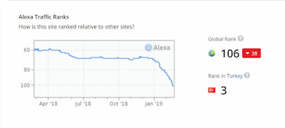 google.com.tr alexa sıralaması