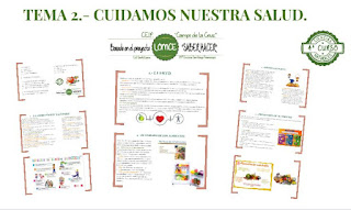 https://prezi.com/hrjzhydw9sxe/tema-2-cuidamos-nuestra-salud/