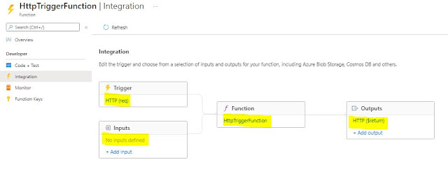 Integration view of function