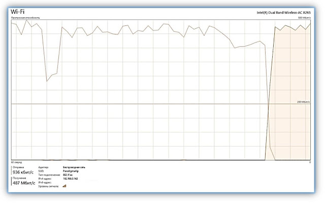 Test statistics