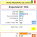 Ultimo sondaggio Lorien Consulting sulle intenzioni di voto Nazionali