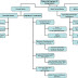 Financial system of Bangladesh (By Bangladesh Bank)