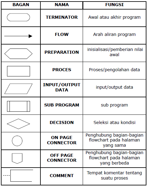 Pengenalan Algoritma : Konsep, Struktur, variable, tipe 