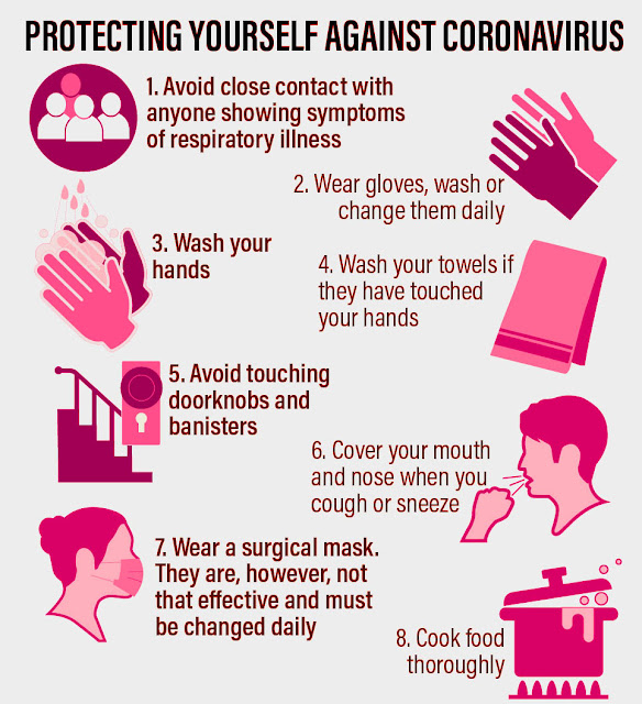 5 Important thing PROTECTING YOURSELF AGAINST CORONAVIRUS,Health and Beauty tips in Doha