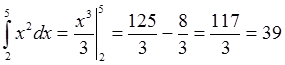 Integral Tentu