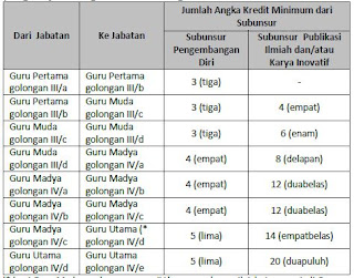  Pada tahun ini sosialisai tentang Pengembangan Keprofesi Berkelanjutan  Download Buku 1, Buku 2, Buku 3, Buku 4, Buku 5 PKB, Presentasi Bahan Sosialisai  PKB