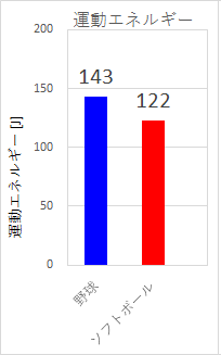 野球vsソフトボール