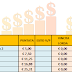 Scommesse: Norak!