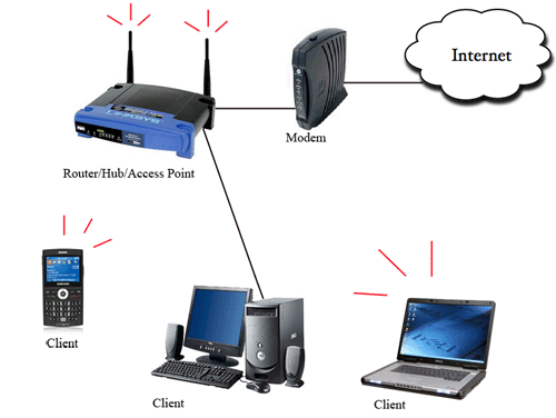 Troubleshooting Information