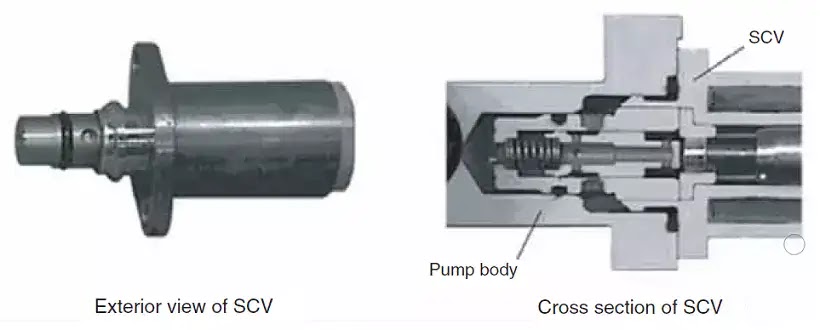 Common rail injection system