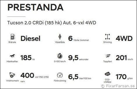 Fakta-Tucson-2.0 CRDi-185-Aut6-4WD