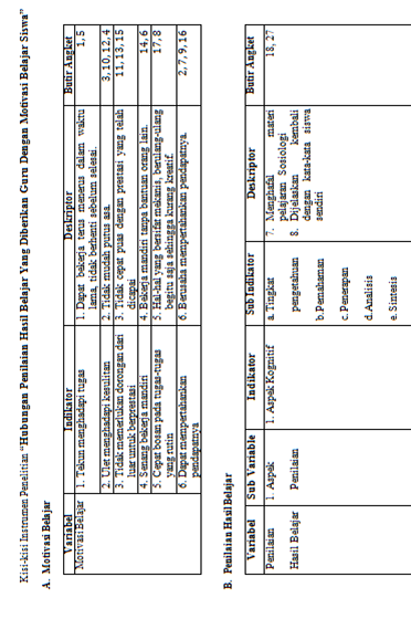 Contoh Penelitian Kuantitatif (Expost Facto)