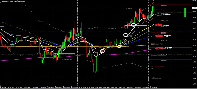 Forex Daily Analysis AUDUSD June 21, 2016