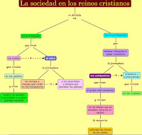 https://cmapspublic2.ihmc.us/rid=1KM56BN7T-1WBZFC2-1B1G/La%20sociedad%20en%20los%20reinos%20cristianos.cmap?rid=1KM56BN7T-1WBZFC2-1B1G&partName=htmljpeg