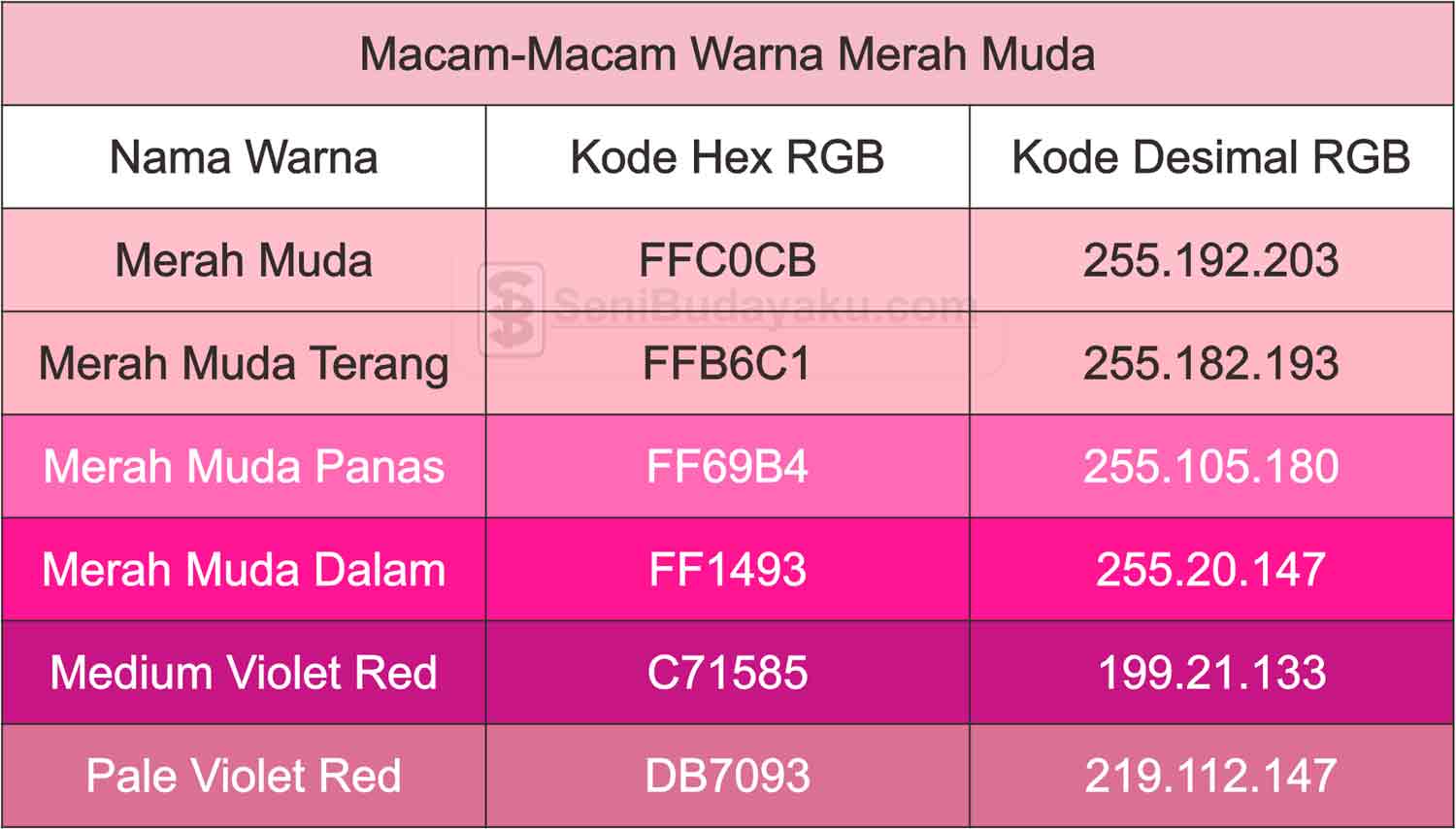 Macam Macam Warna Merah Kuning Biru Hijau Cokelat 