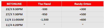 BetOnline's WrestleMania 37 Markets