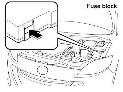 Replacing the fuses under the hood