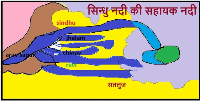 सिंधु नदी की प्रमुख सहायक नदियां कौन कौन सी है?