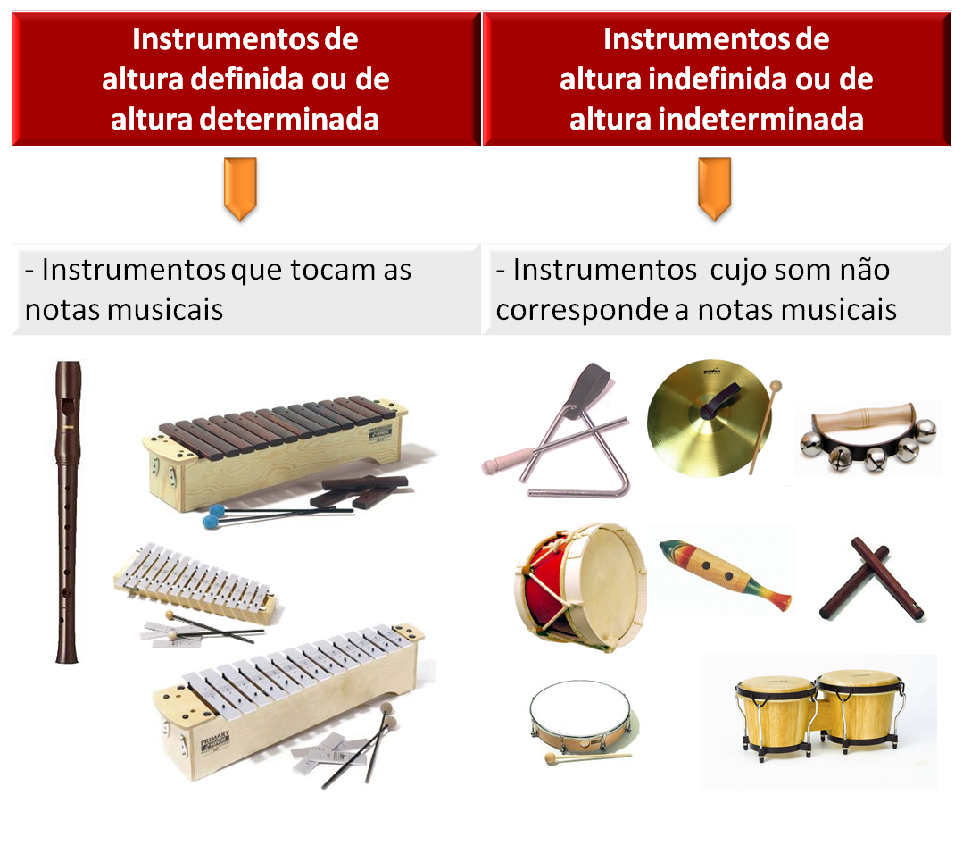 dividimos os instrumentos musicais em dois grupos instrumentos de altura definida ou determinada e instrumentos de altura indefinida ou indeterminada