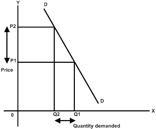 relatively-inelastic-demand