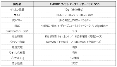「1MORE S50」の基本スペック表