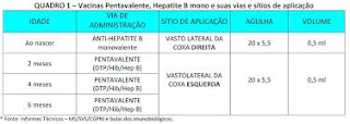 vacinas bebe portugal, vacinas bebe fora plano, vacinas bebe nao comparticipadas, vacinas bebe pagas, vacinas bebe 2017, pnv 2017 dgs, vacinas extra pnv, vacinas bebe preço, vacinas bebe 2 meses