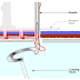 Features of Intralooping Mechanism and its use