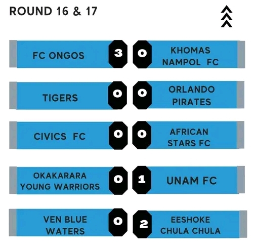 Round of 16 Namibia Premiership results
