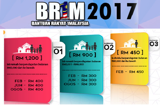 Semakan BR1M 2017 Keputusan Permohonan Dan Rayuan 