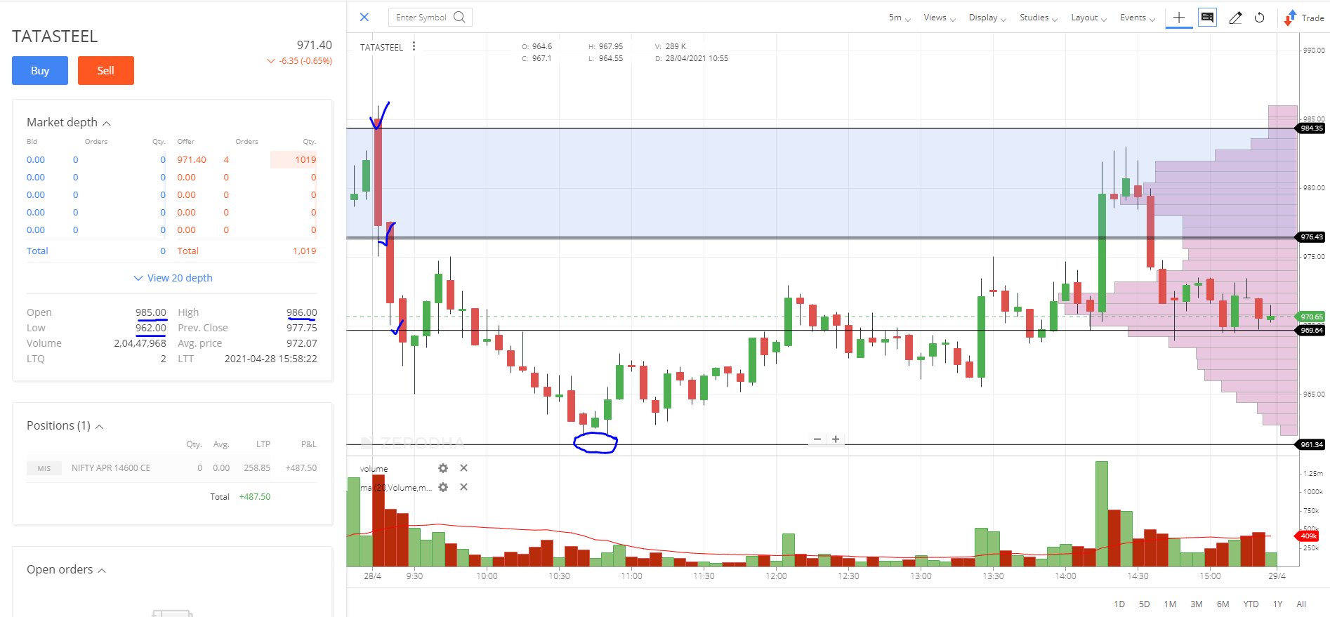 TATASTEEL_Daily_28-04-2021 performance