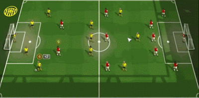  maka yang terlintas di kepala sebagian besar gamer di seluruh dunia yaitu PES dan FIFA Football Tactics - Demo