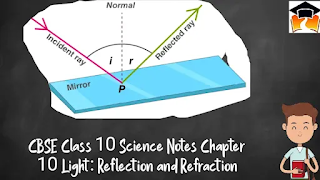 CBSE Class 10 Science Notes Chapter 10 Light: Reflection and Refraction