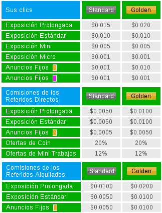 comisiones neobux